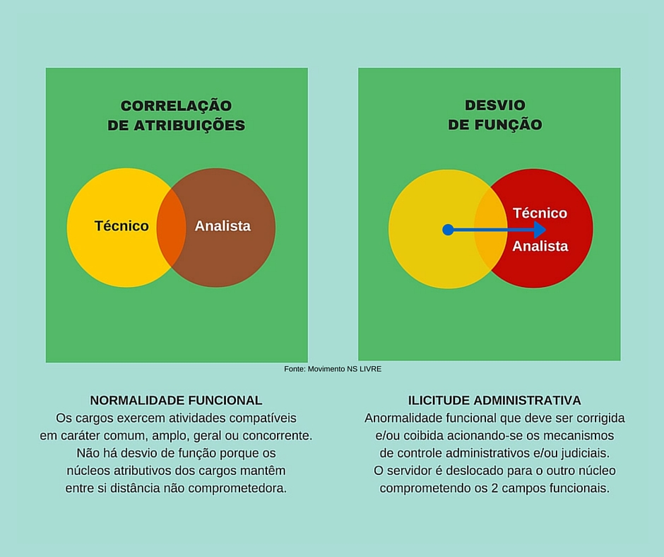 SitraAM/RR informa horário especial em sua sede durante os jogos