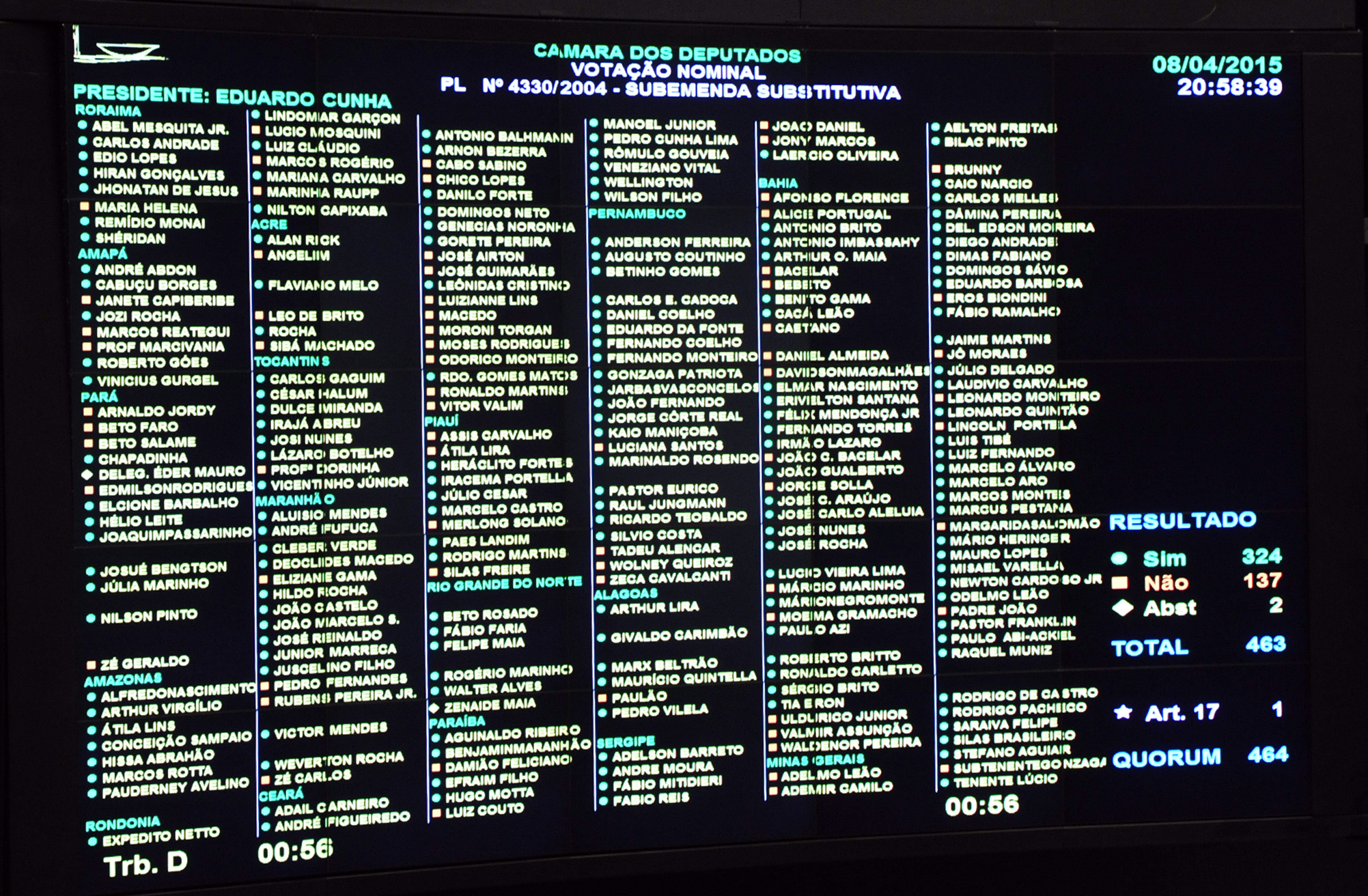 Retrocesso: Projeto que amplia a terceirização é aprovado na Câmara