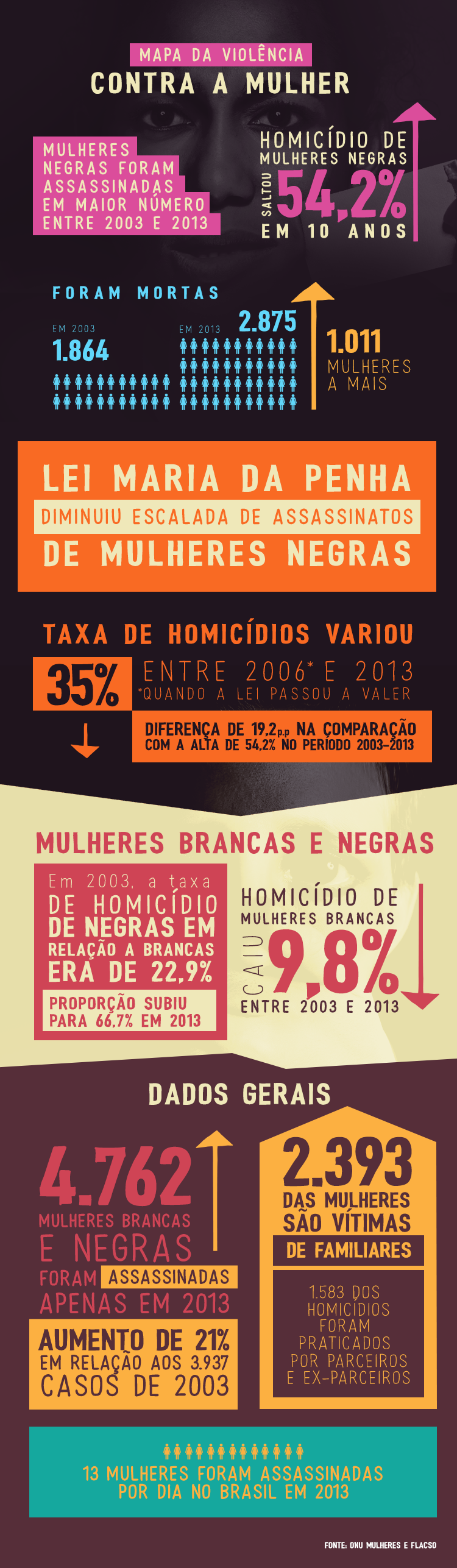 Marcha das Mulheres Negras leva grito contra a opressão ao Planalto Central