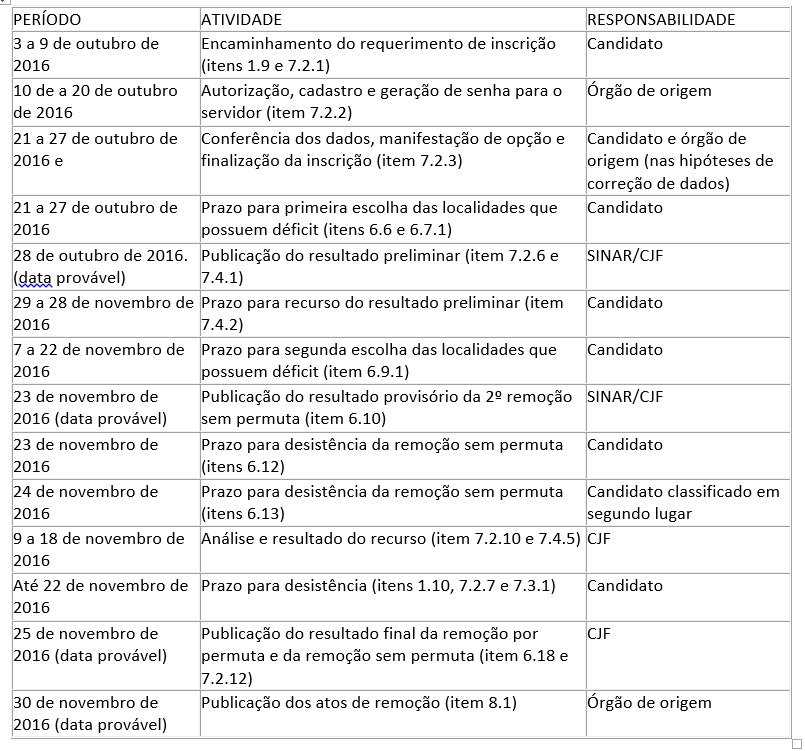 CJF abre inscrições para o Concurso Nacional de Remoções de 2016