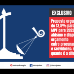 Proposta orçamentária de 13,5% parcelados do MPF para 2023 expõe abismo e disputa de orçamento entre procuradores e servidores; veja de quanto é a diferença