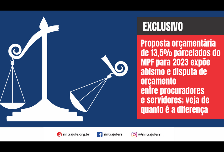 Proposta orçamentária de 13,5% parcelados do MPF para 2023 expõe abismo e disputa de orçamento entre procuradores e servidores; veja de quanto é a diferença