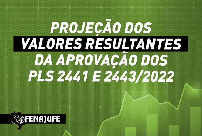 Fenajufe publica tabelas com projeção de novos valores salariais conforme reajuste aprovado de 6%