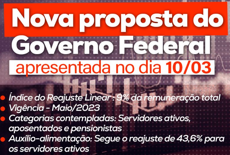 Governo propõe 9% de reajuste linear para recomposição salarial emergencial dos servidores do Executivo