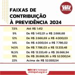 Governo atualiza faixas da contribuição previdenciária; veja como ficam descontos e aposentadorias