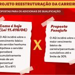 Sintrajuf-PE informa sobre o projeto de reestruturação para os AQs